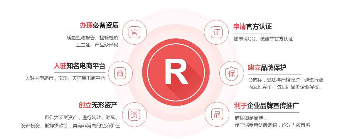 古丈商标注册的作用